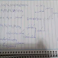 تدریس علوم تجربی متوسطه اول