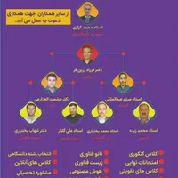 آموزشگاه آزاد علمی پژوهش