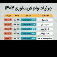 ثبت‌نام وام