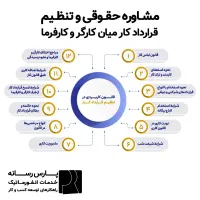 خدمات حقوقی و وکیل تخصصی کار ، استخدام و چک|خدمات مالی، حسابداری، بیمه|هشتگرد, فاز ۲ مهستان|دیوار
