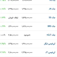 j7صفر|خودرو سواری و وانت|ساوه, |دیوار