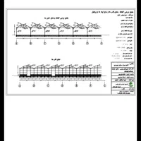 گلخانه صیفی جات|فروش دفتر صنعتی، کشاورزی، تجاری|خواجه, |دیوار