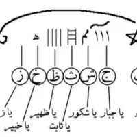 دعانویسی سرکتاب وغیره|خدمات پذیرایی، مراسم|رباط‌کریم, رباط‌کریم|دیوار