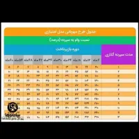فروش وام مهربانی
