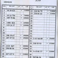 0912.680.49.21|سیم‌کارت|تهران, صفا|دیوار