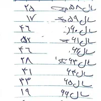 سکه ۵ ریالی به تعداد|کلکسیون سکه، تمبر، اسکناس|مشهد, توس (بلوار توس)|دیوار