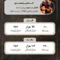 تیم تولید محتوا و ادمینی|خدمات رایانه‌ای و موبایل|مشهد, سجاد شهر|دیوار