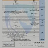 حواله سورن پلاس xu7p  فول استاندارد ۸۵ گانه|خودرو سواری و وانت|شازند, |دیوار