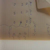 لباس یلدایی دخترانه|کفش و لباس بچه|هشتگرد, شهرک آفتاب|دیوار