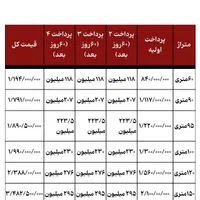 پیش فروش ۶۰ متری|پیش‌فروش املاک|تهران, شهرک علم و فناوری|دیوار