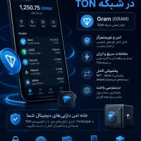 فرصت‌های جدید ان اف تی و درآمد دلاری