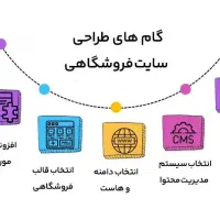 تخفیف ویژه طراحی وبسایت فروشگاهی و شرکتی|خدمات رایانه‌ای و موبایل|تهران, سعادت‌آباد|دیوار
