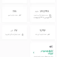 کانال آپارات به درآمد رسیده