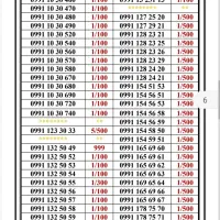 0991-10.100.28|سیم‌کارت|تهران, جمهوری|دیوار
