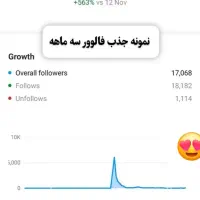 تیم تولید محتوا ادمین مدیریت پیج|خدمات رایانهای و موبایل|تهران, صادقیه|دیوار