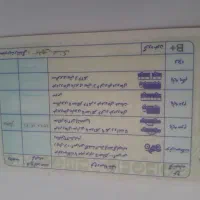 مدارک گمشده