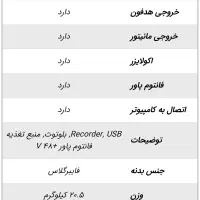 پاور میکسر زیکو ZICO|سیستم صوتی خانگی|شهرکرد, |دیوار