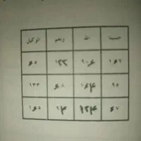 دفع زار با علوم غریبه رحمانی