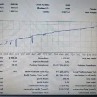 درآمد هوشمندانه با تیم ربات|استخدام مالی، حسابداری، حقوقی|تهران, میرداماد|دیوار
