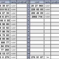 09112392300|سیمکارت|رشت, بازار|دیوار