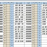 0912195.97.84|سیم‌کارت|کرج, اصفهانی‌ها|دیوار