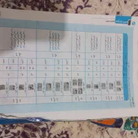 گام به گام هشتم