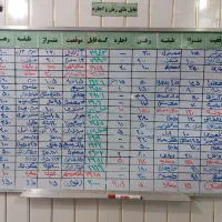 رهن و اجاره برای برای زوج های جوان