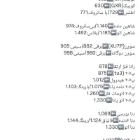 ۲۰۷ تیو تری|خودرو سواری و وانت|خواف, |دیوار