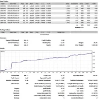 ربات فارکس|خدمات رایانه‌ای و موبایل|تهران, فلسطین (میدان انقلاب)|دیوار