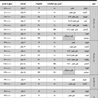 تشک طبی فنری best فنر منفصل مدل یاقوت پدیده نیوکو|تشک تختخواب|قزوین, |دیوار