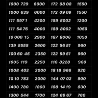 0912.476.50.10  سیمکارت