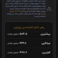 رهن یا اجاره خانه در شهرک الهیه|اجارهٔ آپارتمان|اهواز, شهرک الهیه|دیوار