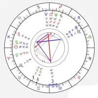 چارت تولد فهمیدن سرنوشت براساس علم نجوم