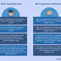 مدرس حرفه ای خصوصی زبان انگلیسی IELTS TOEFL SAT|خدمات آموزشی|کرمانشاه, |دیوار
