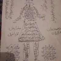 کتاب آیینه انواع دعانویسی فال نتیجه قطعی