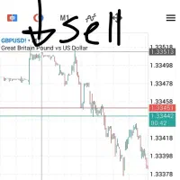 آموزش استراتژی شخصی وین 90 فارکس