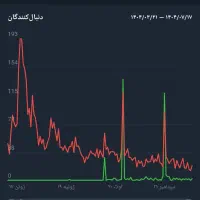 کانال روبیکا 54k|لوازم جانبی موبایل و تبلت|تهران, آبشار تهران (دریاچه)|دیوار