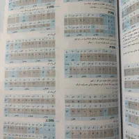 کتاب تست علوم و فنون جامع انسانی سال ۱۴۰۴-۱۴۰۵|کتاب و مجله آموزشی|مینودشت, |دیوار