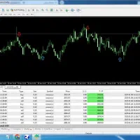 نرم افزار اندیکاتور با درصد بالا|قطعات و لوازم جانبی رایانه|تبریز, |دیوار