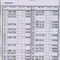0912-20-24-872|سیم‌کارت|تهران, نیروی هوایی (پیروزی)|دیوار