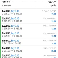 تحلیل قطعی و صد درصد فارکس|خدمات مالی، حسابداری، بیمه|تهران, گلستان (شهرک راه آهن)|دیوار