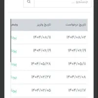 از وقت های خالیت کسب درامد کن.|استخدام رایانه و فناوری اطلاعات|کرمان, |دیوار