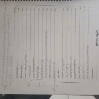 کتابهای آزمون استخدامی اموزش پرورش|کتاب و مجله آموزشی|شاهین‌شهر, گزبرخوار|دیوار