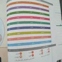 کتاب کنکور زیست یازدهم خیلی سبز|لوازم التحریر|شهرکرد, |دیوار