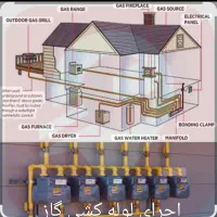 لوله‌کشی گاز  با مجوز رسمی ،با شرایط نقد و اقساط