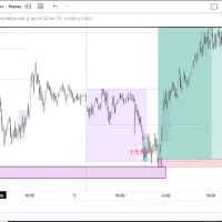 آموزش ترید اصولی و حرفه ای در فارکس