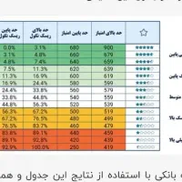 و آ م رتبه های abc