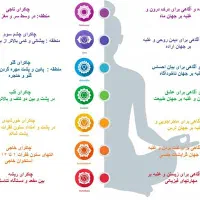 مدیتیشن ، ورزش ،فنگ شویی|گردهمایی و همایش|تهران, اقدسیه|دیوار
