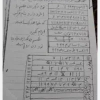 دعا سرکتاب