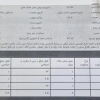 ۲۰۲متر زمین ملکی ششدانگ تک برگ سند|فروش زمین و ملک کلنگی|مشهد, خین عرب|دیوار